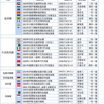 2020年泰国纸业展览会