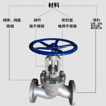 厂家 手动铸钢中型截止阀 法兰截止阀 国标新款蒸汽截止阀