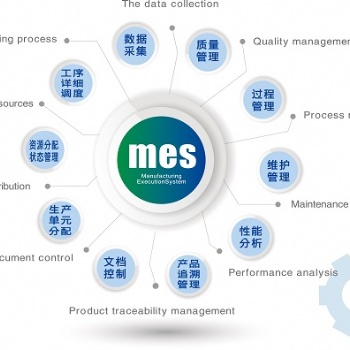 生产企业MES智能制造解决方案