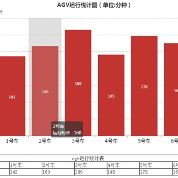 提供AGV智能调度系统