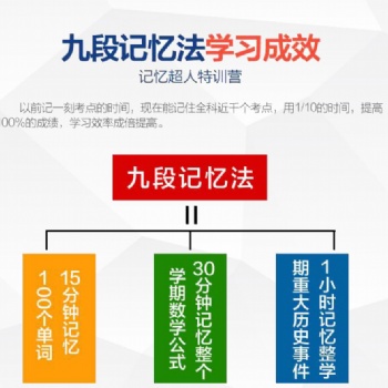 全脑开发对孩子有好处吗
