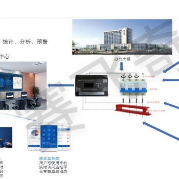 电气火灾监远程预警系统 电气火灾监远程预警系统服务说明