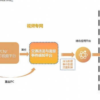 交通违法与流量事件感知平台