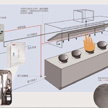 厨房灭火自动灭火系统