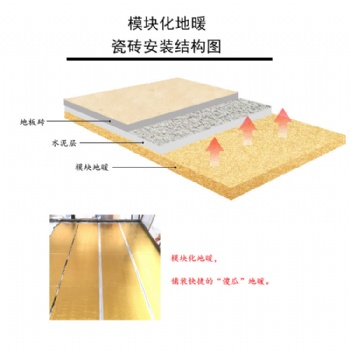 江苏地暖厂家直营电加热地砖发热模块 质保20年