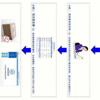 汽车二手车评估师怎么报名