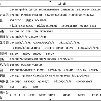 供应锅炉及压力容器板09MnNiDR SA662GrC