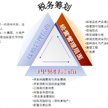 全国各地企业高层必须知道的所得税筹划合理合规演员个税筹划方案