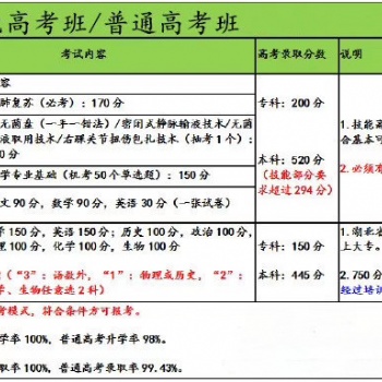 2020年口腔医学全日制大专招生详解指南！