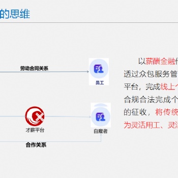 代账公司转型升级势在必行，选择财税筹划方向，早转型早受益