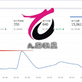 天猫店群模式，做到月入上万不难