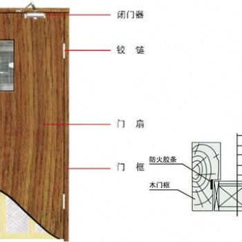 木质烤漆防火门北京复合木质防火门