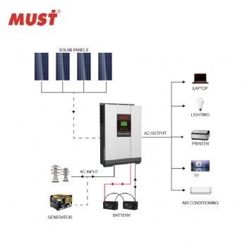 MUST离网光伏逆控一体机