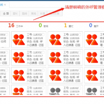 电销行业智能外呼系统