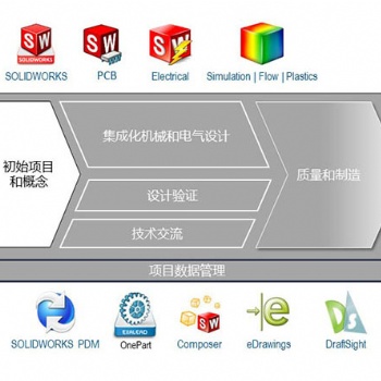 3D数字化设计平台优化工具SolidKits软件 选择SolidKits商城