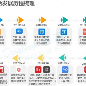 知识付费系统如何开发,它需要那些功能