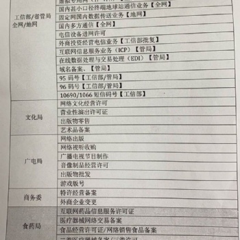 企业各种资质办理咨询服务