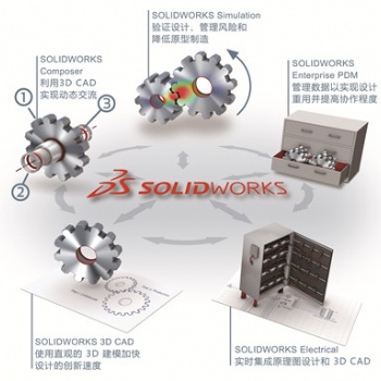 苏州SOLIDWORKS经销商-供应商-合理报价-生信供
