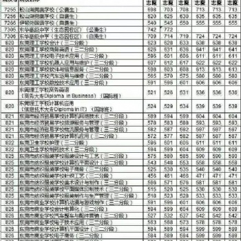 入户东莞对中考录取的好处