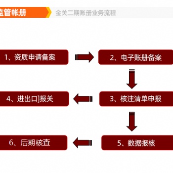 云浮云关通关务系统，企业明智的选择