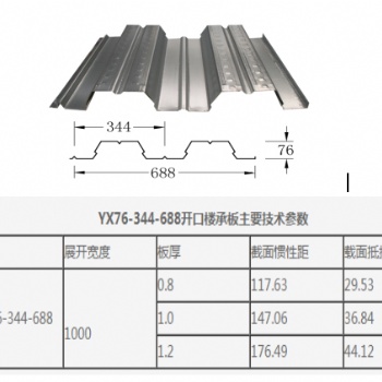 厂家推荐YXB76-34-688型开口楼承板-山西盛大怡达彩钢