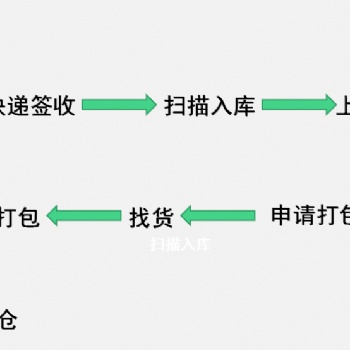 免费咨询，为您提供物流服务