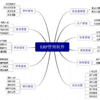 商砼企业管理系统(ERP)