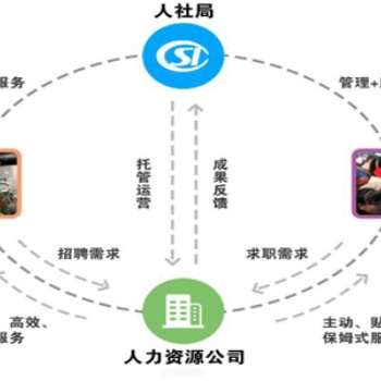 论加强人力资源市场信息化建设的必要性