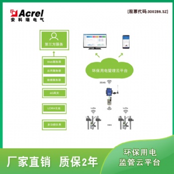 四川遂宁市环保污染治理设施 AcrelCloud3000环保设施用电监管设备