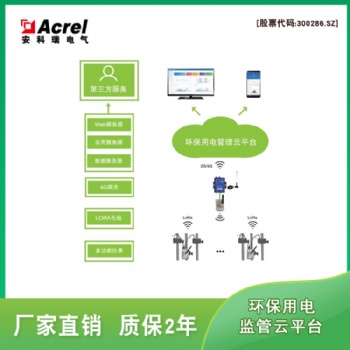 四川广元市环保污染治理设施 AcrelCloud3000环保设备用电监管云平台