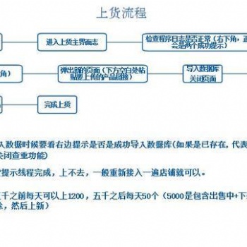 黑龙江拼多多店群批量管理上货选品一键下单软件贴牌