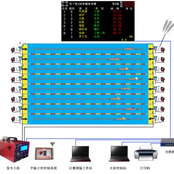 全自动游泳计时记分系统