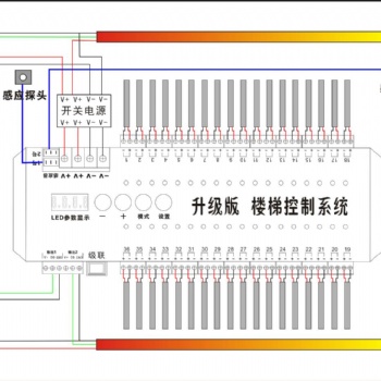 网红楼梯，智能楼梯灯，麦爵士灯带，2835灯条