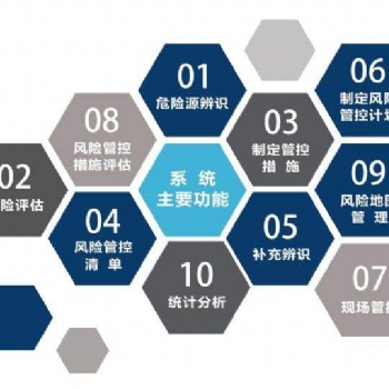 陕西安全风险分级管控系统