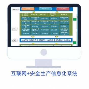 互联网+安全生产信息化管理系统