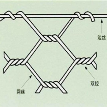 直接生产铅丝笼厂家A河北铅丝笼大型生产厂家