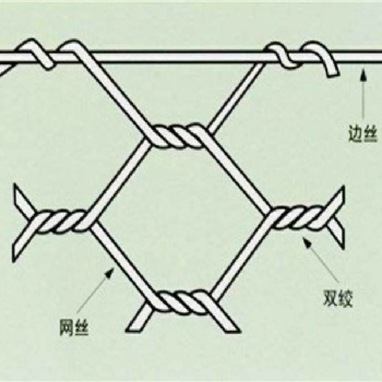 直接生产铅丝笼厂家A河北铅丝笼大型生产厂家