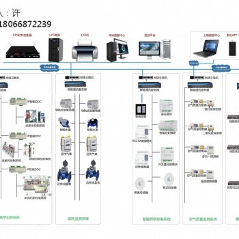 DDXC-10 新风机组控制器 建筑设备智能控制/管理系统