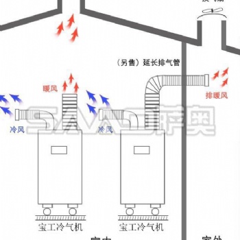 河南郑州局部降温移动式制冷机价格 冷风机移动空调
