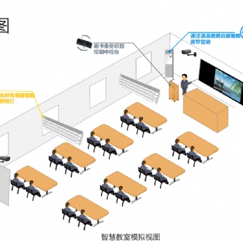 把大数据和物联网技术应用于高校研讨型智慧教室里深途公司给出了整体应用方案