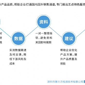 REACH SVHC候选物质清单新增至209项啦