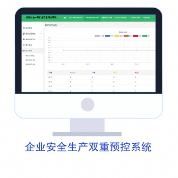 煤矿与非煤矿业生产安全双控体系信息化建设平台—西安中安达远