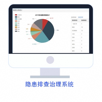 安全生产事故隐患排查治理系统—西安中安达远个性化软件定制