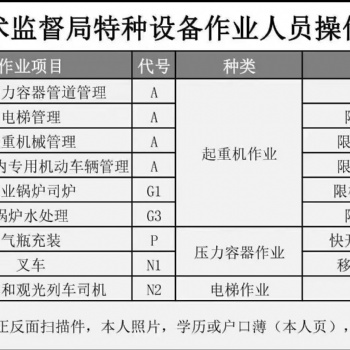 电焊工证叉车证行车证起重机司机证电梯安全管理证