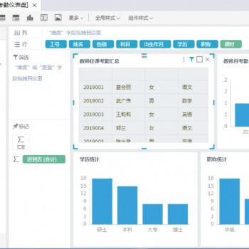 深圳福田大数据平台系统