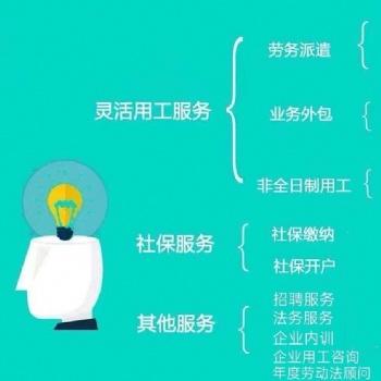 代缴社保、代理招聘、劳务派遣、档案托管、网上签约、雇主责任险