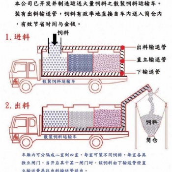 小型散装饲料运输车——程力车全国