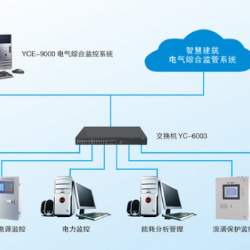 YCE9000智慧建筑电气综合监控系统