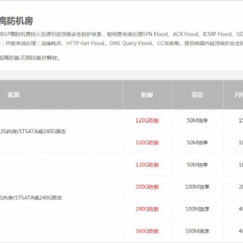 真实的BGP高防服务器租用，受攻击令人头疼海腾来治