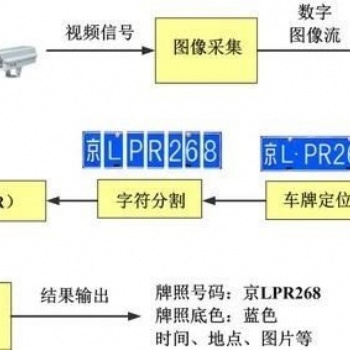 泰安车牌识别道闸-泰安停车场收费道闸-泰安济宁工地门禁刷脸考勤通道闸